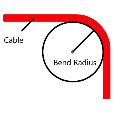 What is the minimum bend radius for your flexible cables, and how does it impact their performance and longevity?